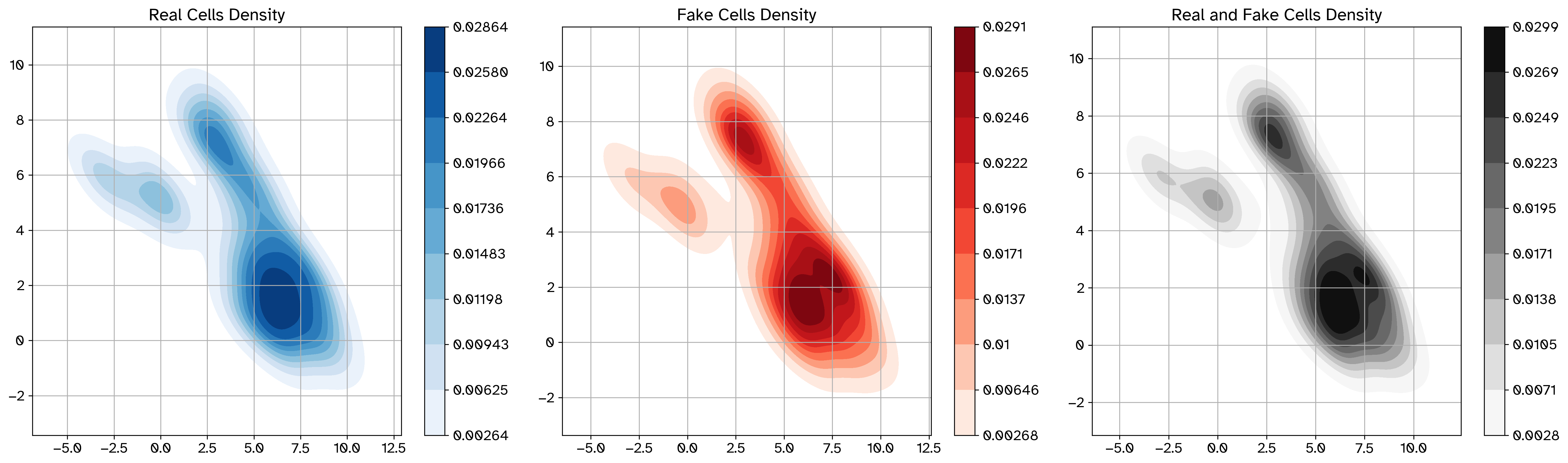_images/density_plot_after_perturbation.png