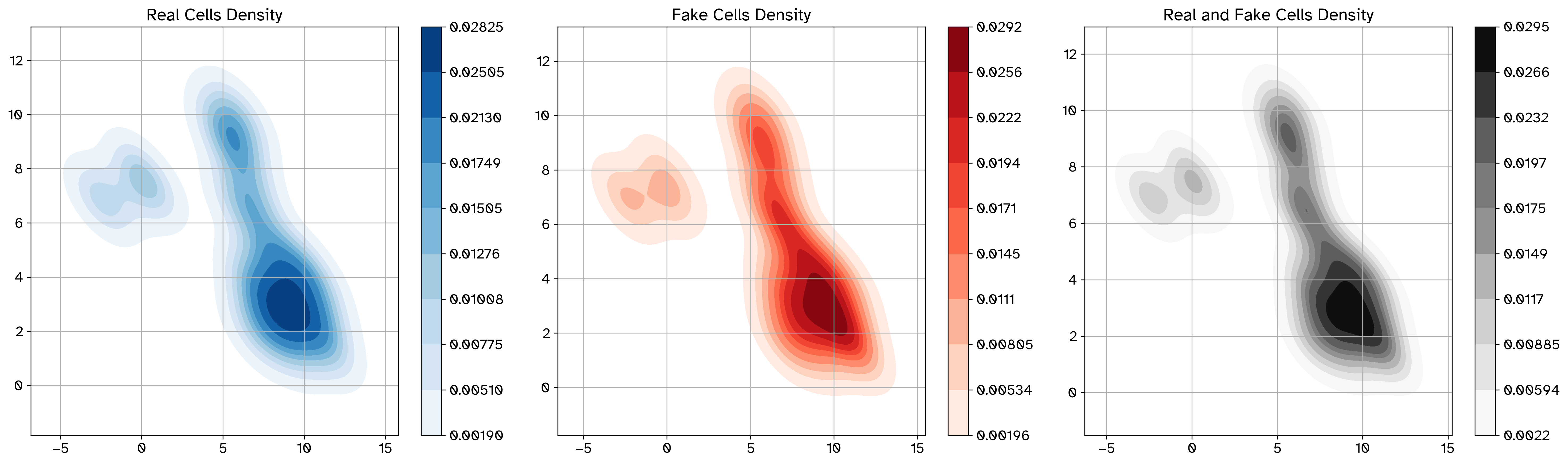 _images/density_plot_before_perturbation.png